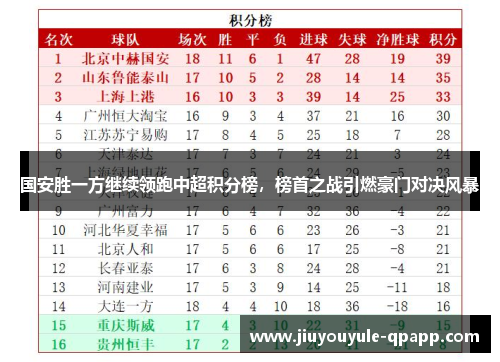 国安胜一方继续领跑中超积分榜，榜首之战引燃豪门对决风暴